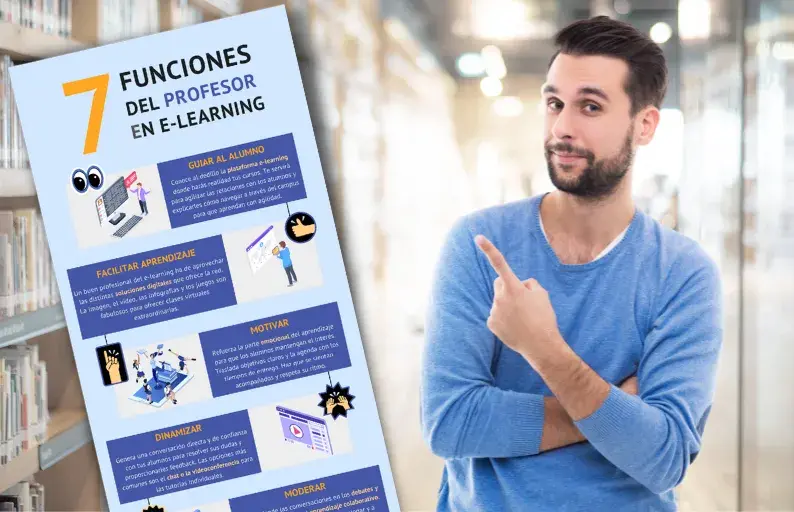 Ejemplo de infografía en Canva