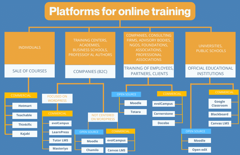 How are you going to use the platform?