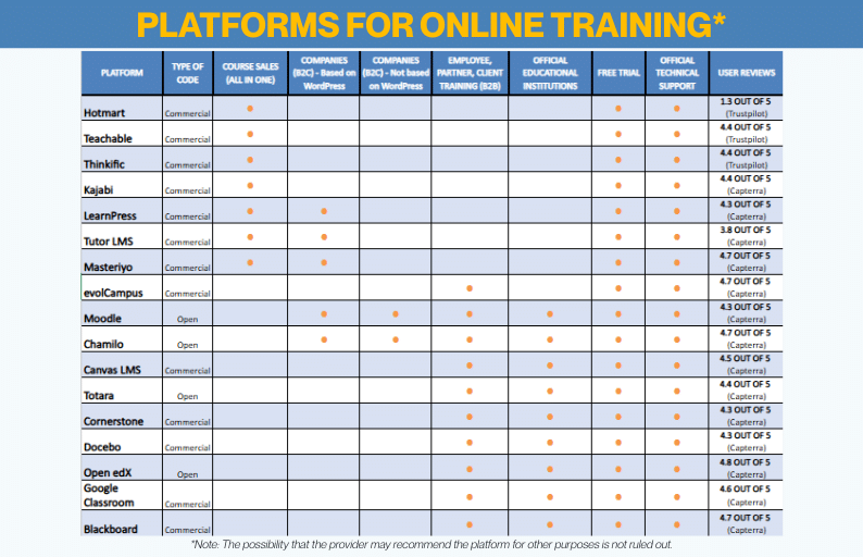 PLATFORMS FOR ONLINE TRAINING