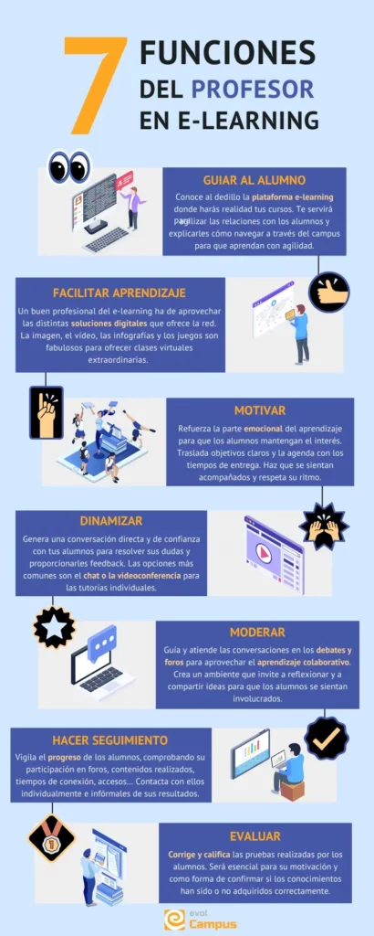 Funciones profesor en e-learning