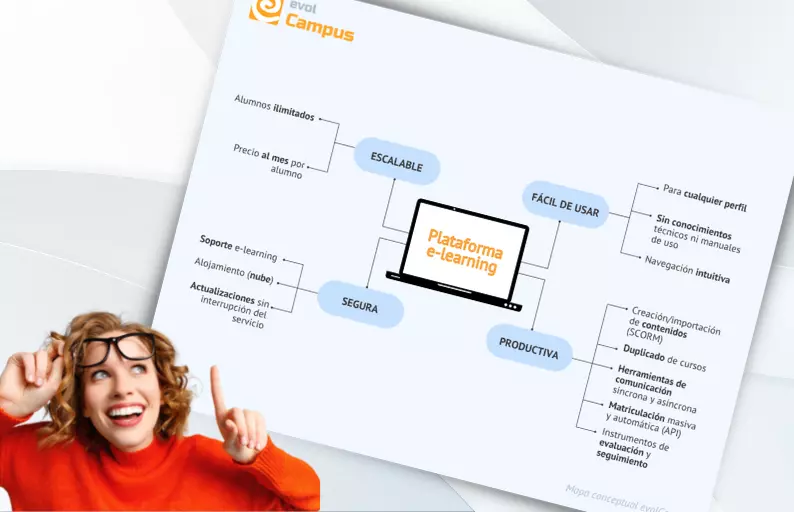 Así queda un mapa conceptual en Canva
