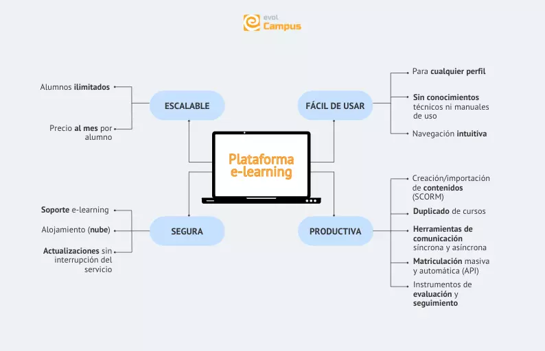 Ejemplo de mapa conceptual