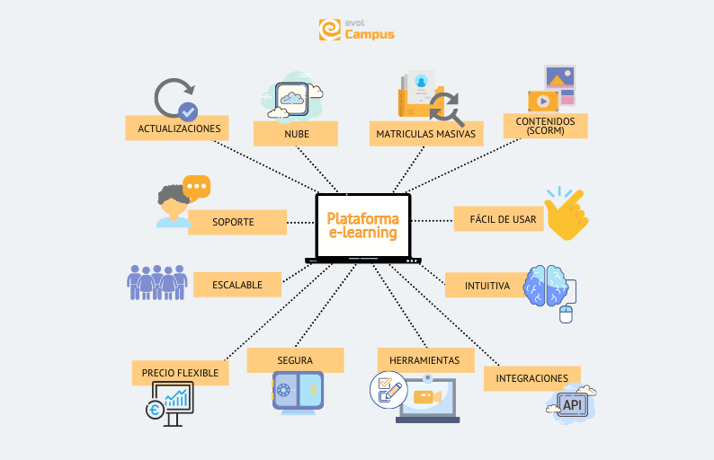 Ejemplo de mapa mental