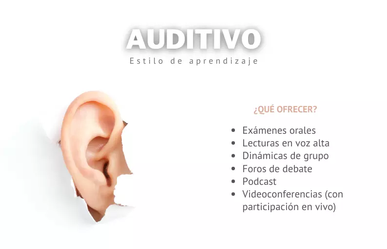 Estudiantes con estilo de aprendizaje auditivo