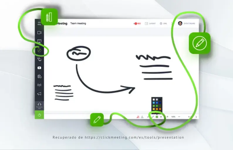 Pizarra interactiva online de ClickMeeting