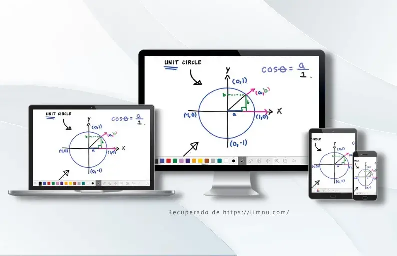 Limnu, pizarra online