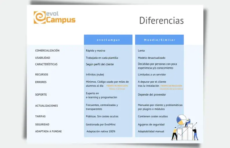 Ejemplo de infografía en Canva