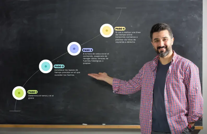 Qué es una línea de tiempo online