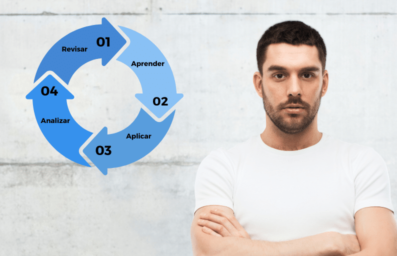 ases de los Learning Loops