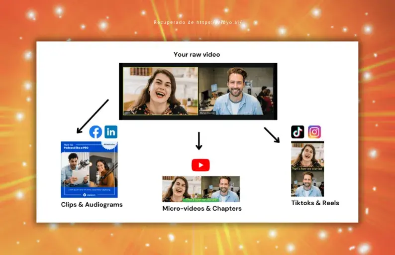 Vidyo: IA que convierte vídeos largos en píldoras visuales