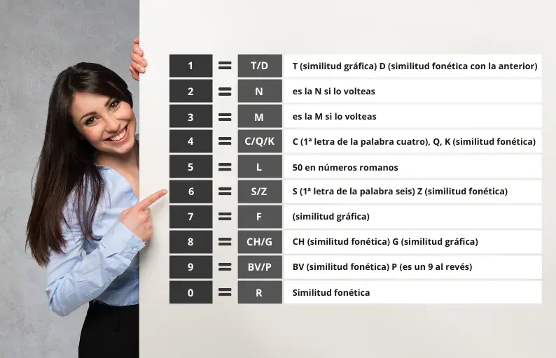 Esempio di metodo Herigone o numerico