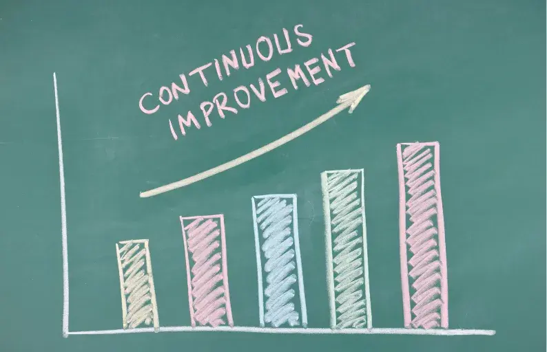 Beneficios de la formación programada para las empresas