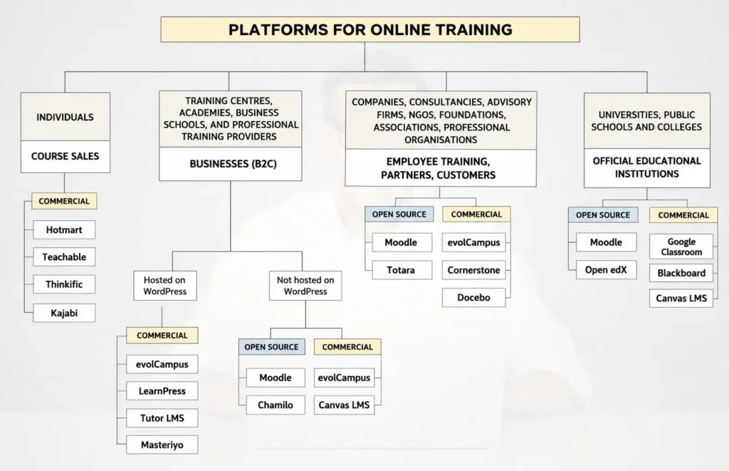 What will you use the platform for?