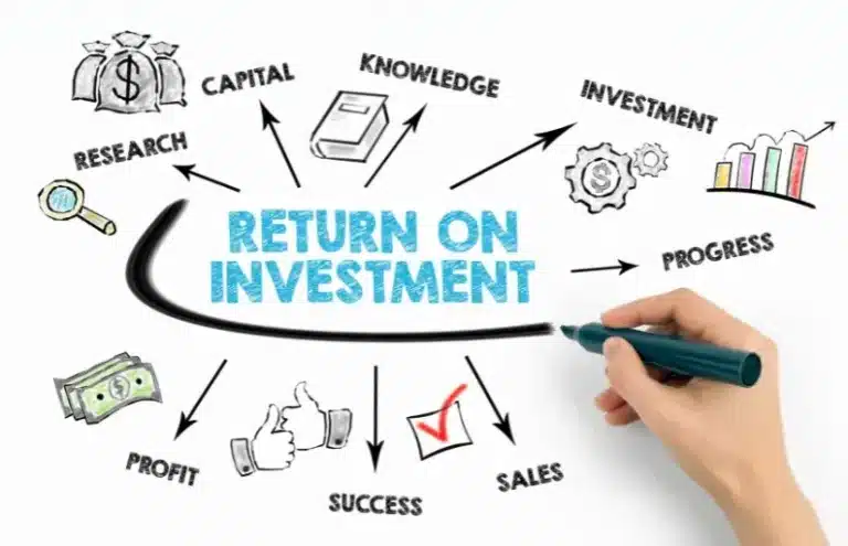 Factors That Influence ROI in Corporate Environments