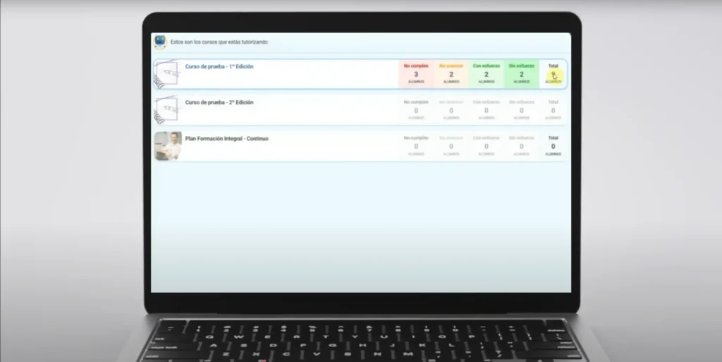 Crea tu propio «semáforo» de preparación con los informes